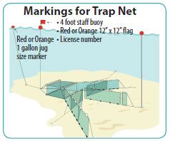 Trap Net - red or orange 1 gallon jug sized marker, 4 ft bouy, red or orange flag, license number